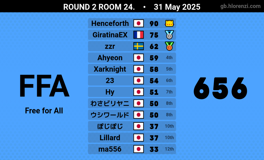 Artichaut tweet media