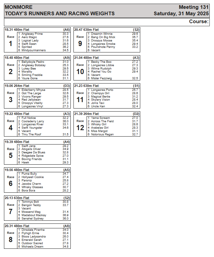 Saturday 31st May 2025 - Runners Weights