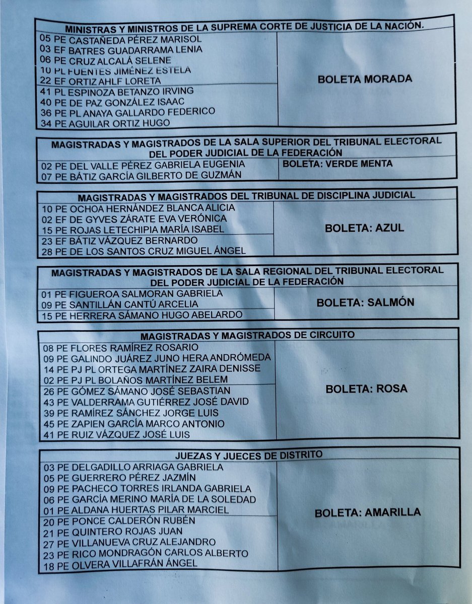 jebussmalo's tweet photo. #ElecciónJudicial Así nuestro gobierno democrático, esto se está repartiendo en CDMX https://t.co/nHCE7CR9Es