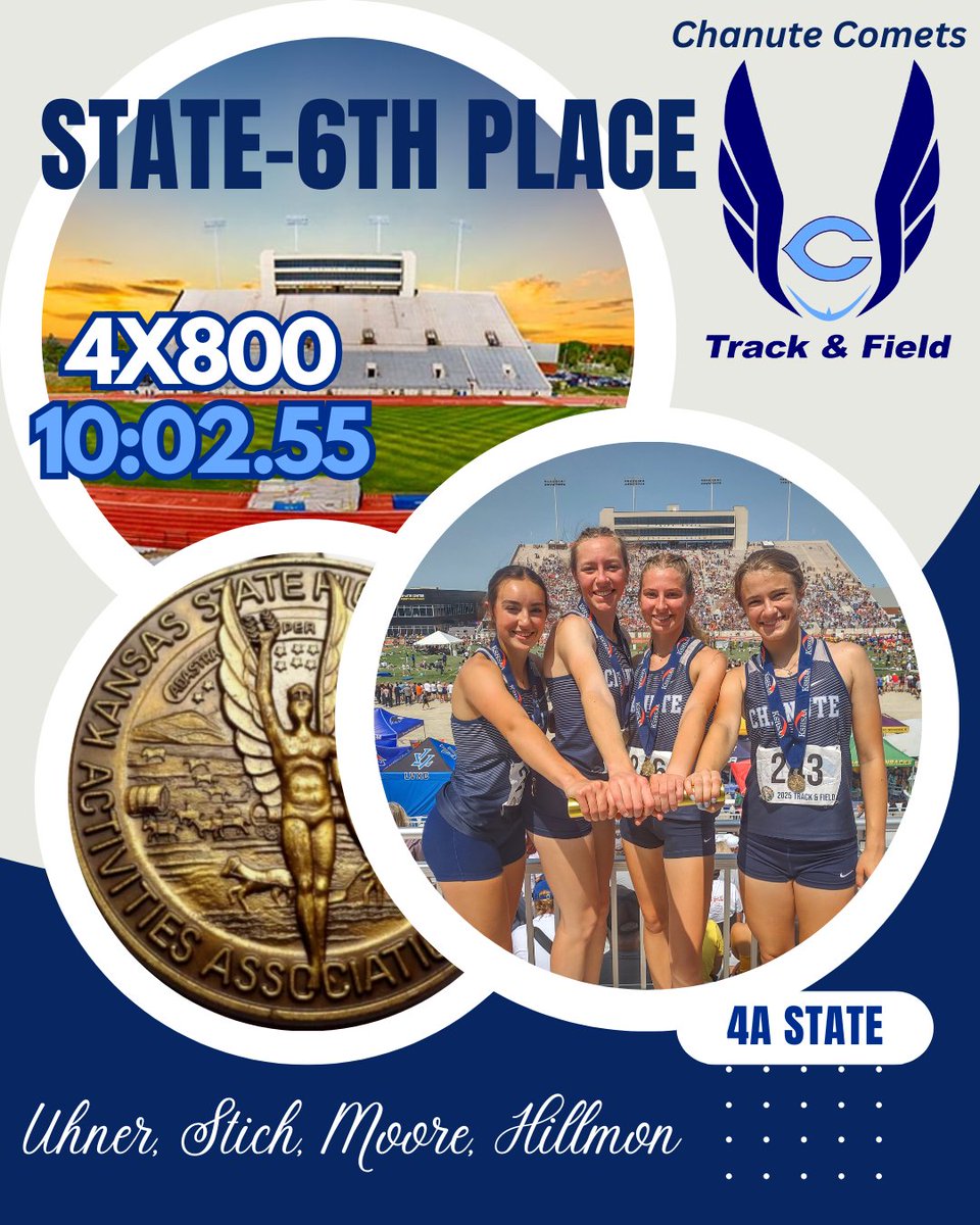 Chanute High School Track and Field (@mattkmiec) on Twitter photo 