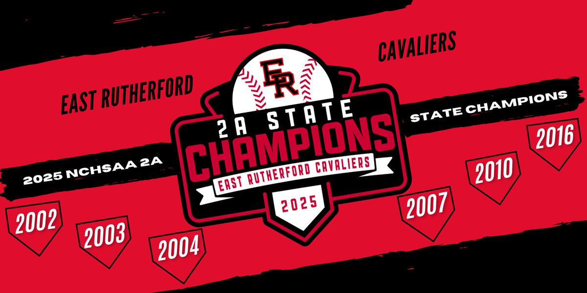 Congratulations to the 2025 2A NCHSAA State Champions!

Proud of our Players and Coaches!

#WeTheEast #ForTheBoys #SwordsUp⚔️