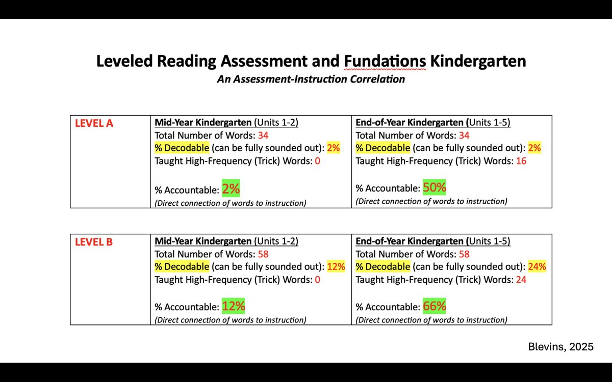 Wiley Blevins, EdD tweet media