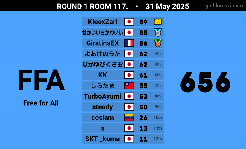 Artichaut tweet media