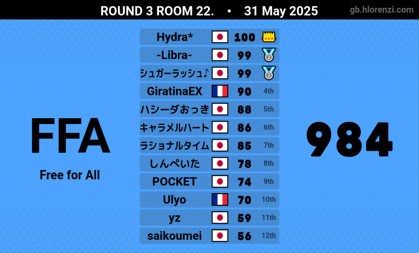 Artichaut tweet media