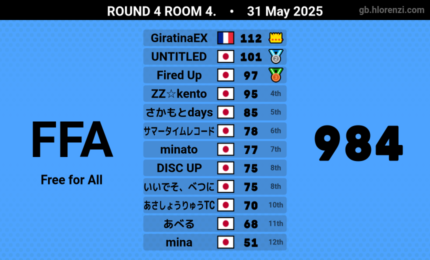 Artichaut tweet media