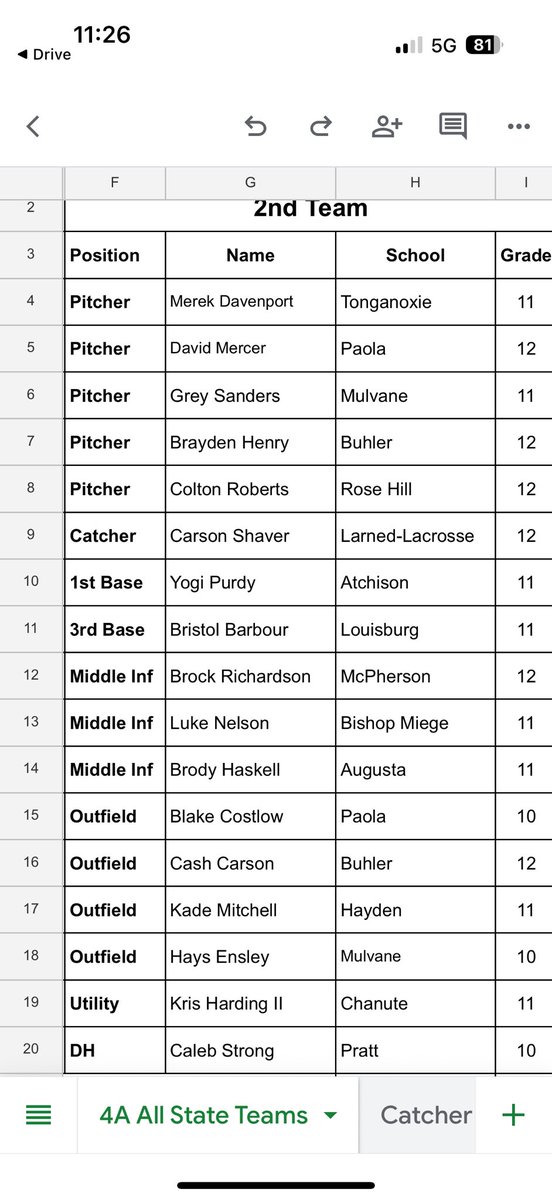 Congratulations to David Mercer for being selected 2nd Team All-State pitcher and Blake Costlow for 2nd Team All-State Outfield.