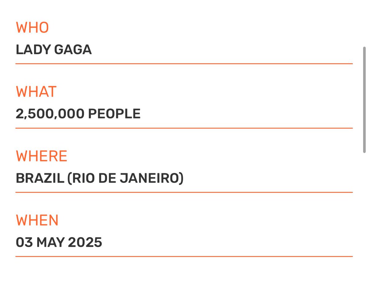 LⱯDY GⱯGⱯ NOW🪞 (@ladygaganownet) on Twitter photo It’s official! <a href="/GWR/">Guinness World Records</a> has officially recognized Lady Gaga’s record for the largest attendance at a free concert by a female artist in history, with her concert in Copacabana drawing 2.5 million people. It’s official! <a href="/GWR/">Guinness World Records</a> has officially recognized Lady Gaga’s record for the largest attendance at a free concert by a female artist in history, with her concert in Copacabana drawing 2.5 million people.