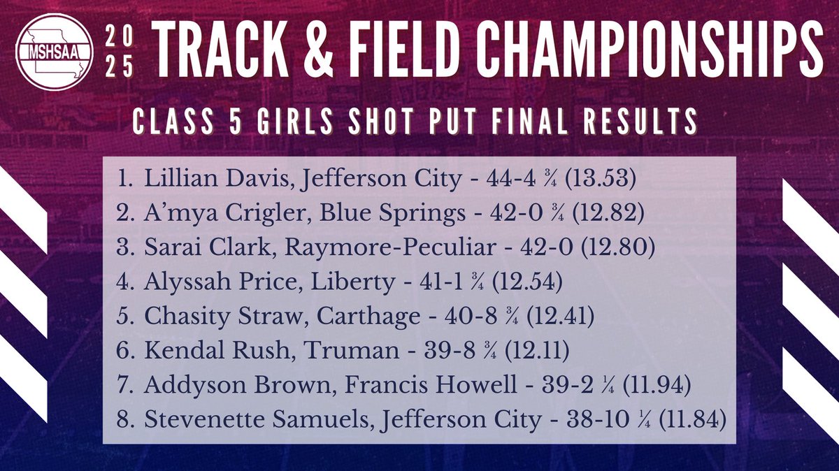 Final results for the Class 5 Girls Shot Put