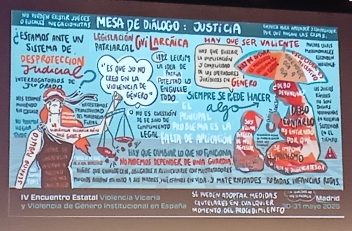 Encuentro 🔝🔝🔝

Las ts seguiremos aprendiendo a tener el mejor papel posible en y contra el sistema y en la atención a mujeres víctimas de violencias machistas y sus hijos e hijas 🙏🏼

<a href="/encuentrovvvi/">encuentrovvvi</a>
<a href="/ColegioTSMadrid/">Colegio Trabajo Social Madrid</a>
#ProtegeLoQueImporta
#EncuentroVVVI
