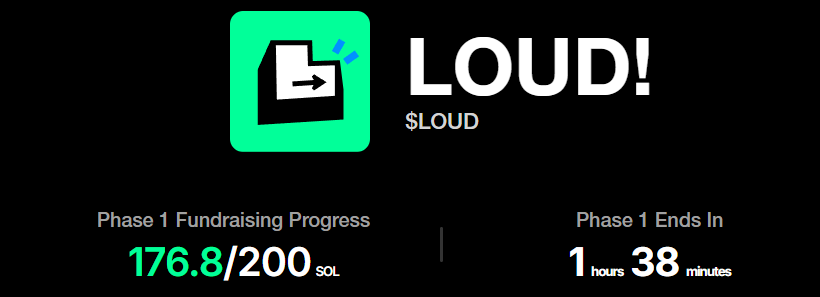 TelegramBotNews's tweet photo. 🎉@stayloudio
  #LoudPresale Phase 1 is LIVE! 🚀

🔥 Over 80% committed in just ~10 mins! 😱

⏰ Phase 1 Ends In: 1 hour 38 minutes ⏰

If you’ve got WL for Phase 1, jump in NOW! 🏃‍♂️💨

Join here: https://t.co/ENdA9yBH76

#Loudio #Presale https://t.co/Iz7K8UiwH9