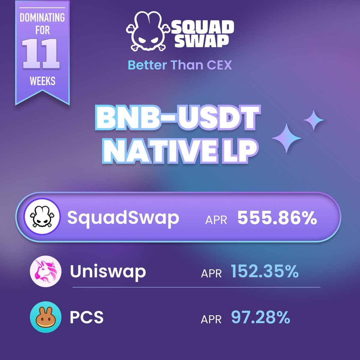 🌟🍯 Juiciest BNB-USDT liquidity pool fair APRs on BNBChain! Bi-Weekly update ⬆️