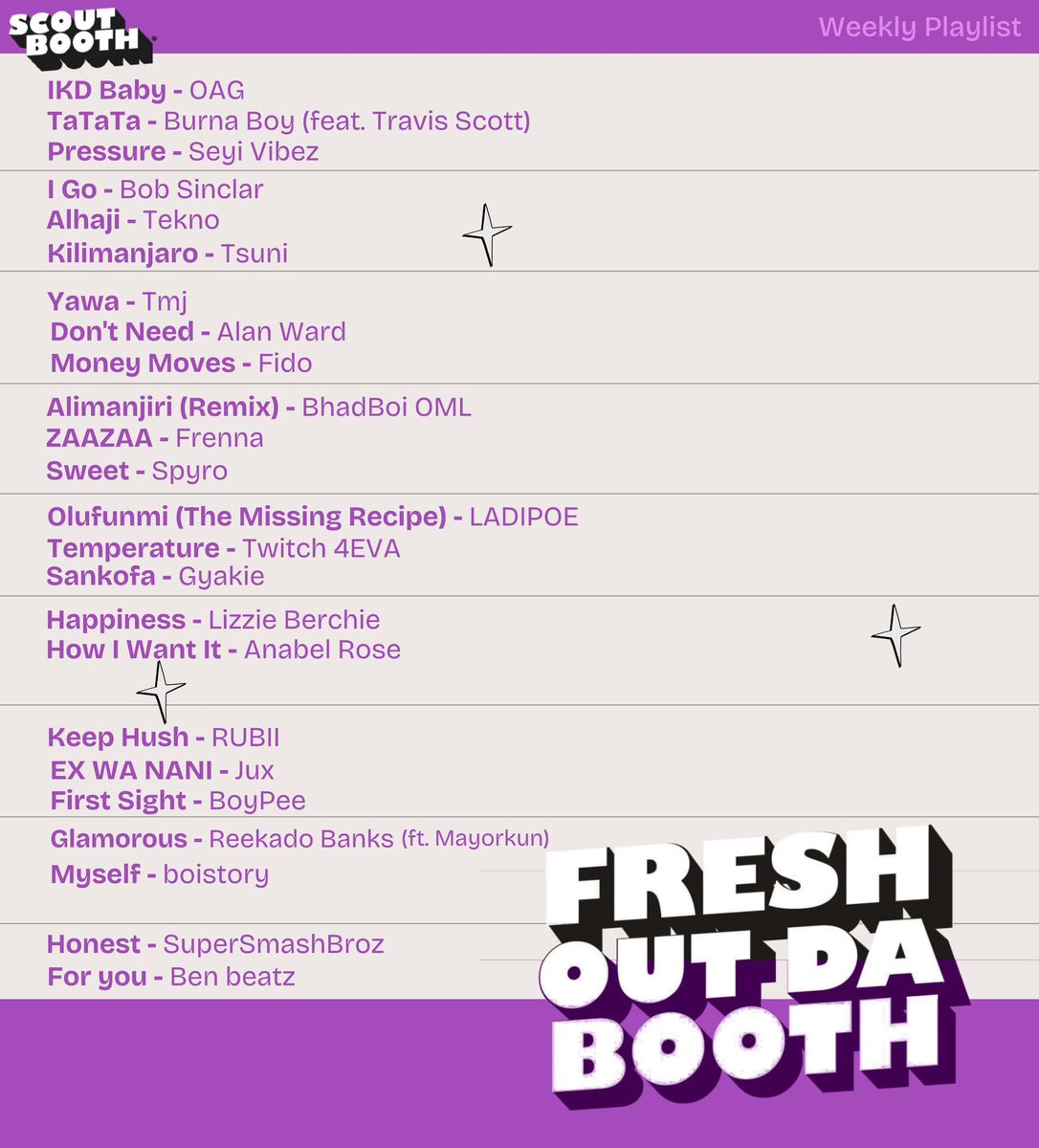 Scout Booth (@scoutboothng) on Twitter photo New Music โFresh Out Da Boothโ this week - weekly playlist.
๐: bit.ly/FreshOutDaBooth
Cover: <a href="/wysOAG8/">BENIN DOLL</a>
1. OAG - IKD Baby (<a href="/wysOAG8/">BENIN DOLL</a>)
2. Burna Boy - TaTaTa feat. Travis Scott (<a href="/burnaboy/">Burna Boy</a> & <a href="/trvisXX/">TRAVIS SCOTT</a>)
3. Seyi Vibez - Pressure (<a href="/seyi_vibez/">FUJI MOTO</a>)
4. Bob Sinclar - I Go New Music โFresh Out Da Boothโ this week - weekly playlist.
๐: bit.ly/FreshOutDaBooth
Cover: <a href="/wysOAG8/">BENIN DOLL</a>
1. OAG - IKD Baby (<a href="/wysOAG8/">BENIN DOLL</a>)
2. Burna Boy - TaTaTa feat. Travis Scott (<a href="/burnaboy/">Burna Boy</a> & <a href="/trvisXX/">TRAVIS SCOTT</a>)
3. Seyi Vibez - Pressure (<a href="/seyi_vibez/">FUJI MOTO</a>)
4. Bob Sinclar - I Go