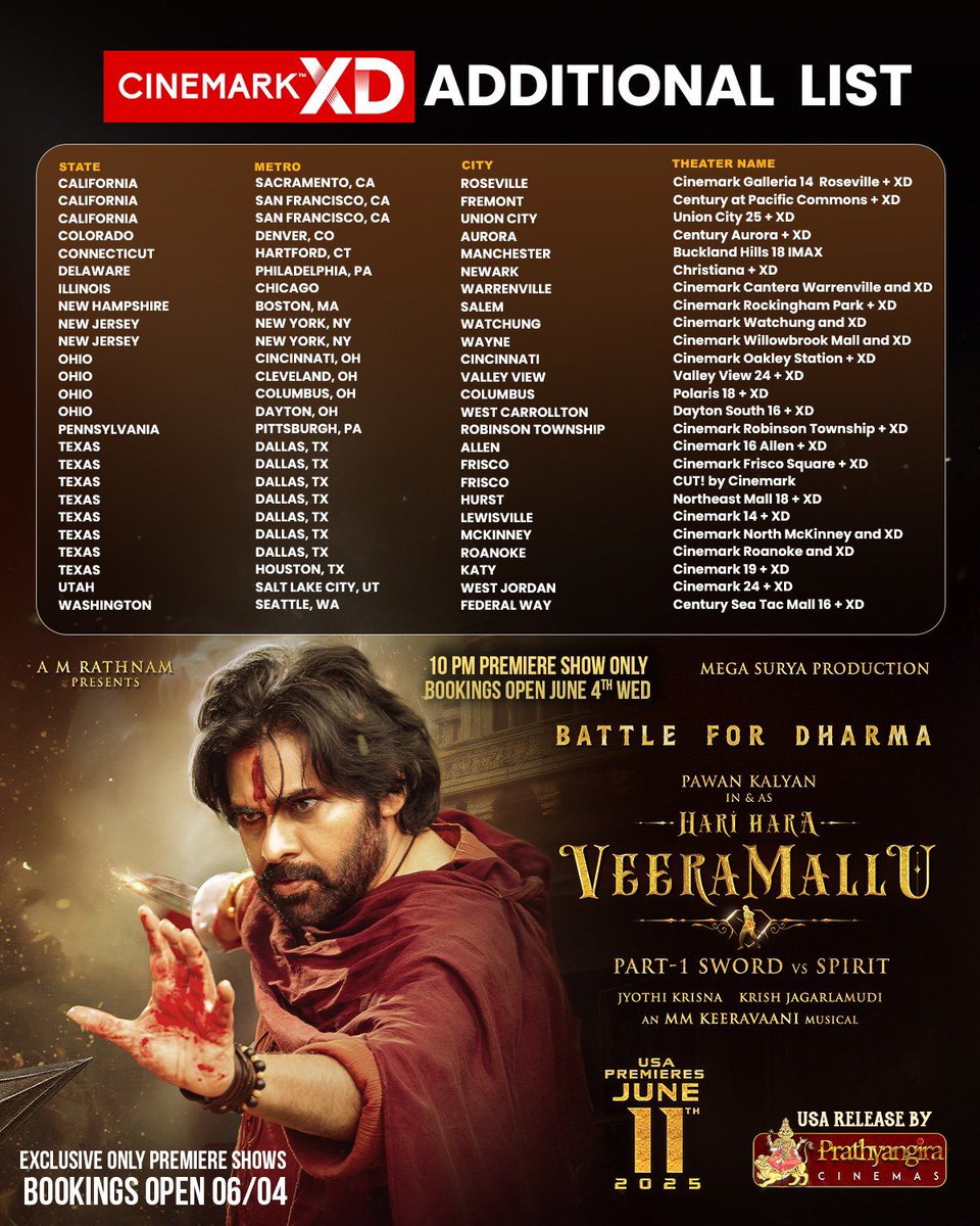 Prathyangira Cinemas (@prathyangiraus) on Twitter photo Here’s #HariHaraVeeraMallu <a href="/Cinemark/">Cinemark Theatres</a> XD additional theatres list 💥💥💥
Bookings open on June 4th 💥
#HHVM Grand USA premieres on June 11th Here’s #HariHaraVeeraMallu <a href="/Cinemark/">Cinemark Theatres</a> XD additional theatres list 💥💥💥
Bookings open on June 4th 💥
#HHVM Grand USA premieres on June 11th