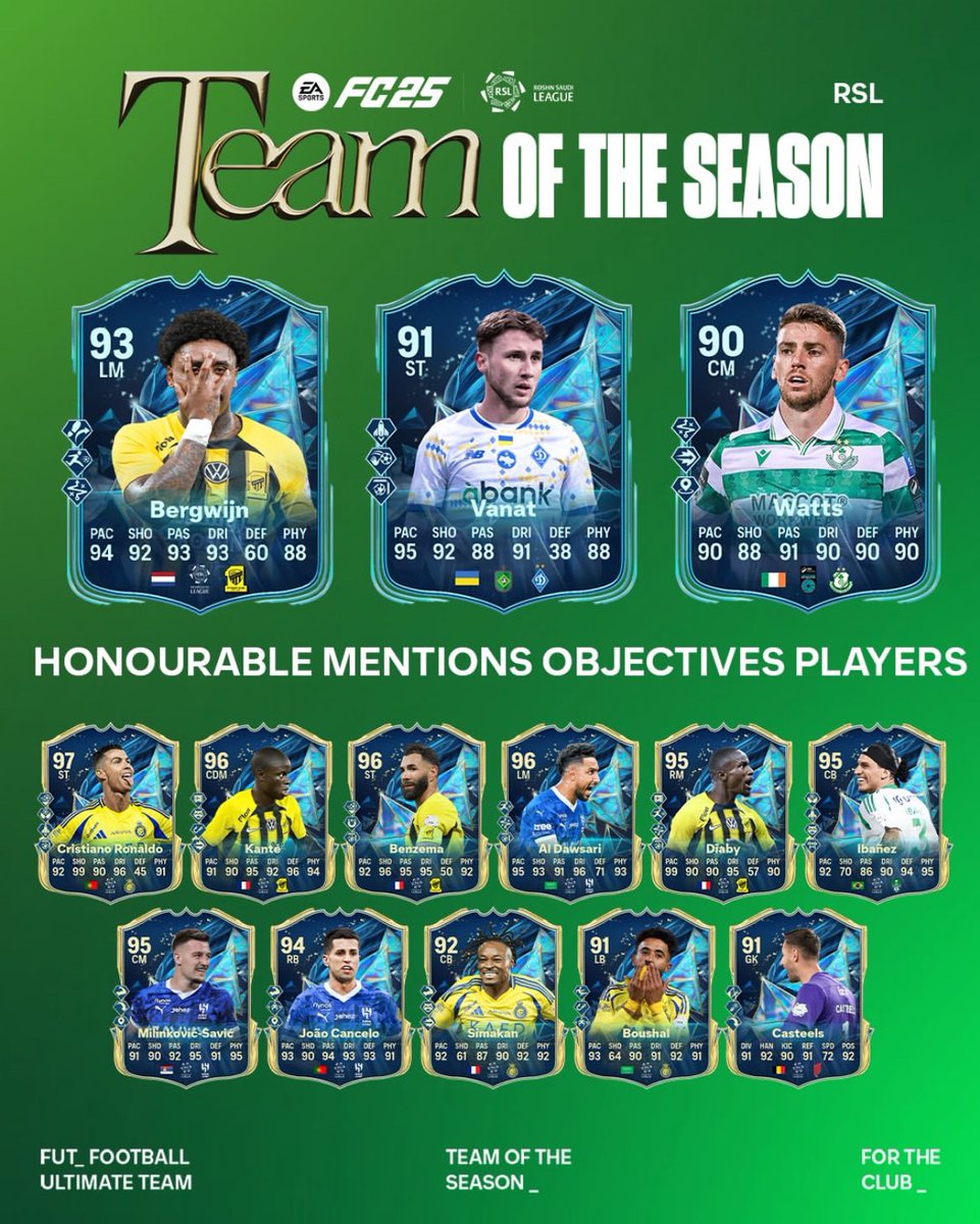 🆕 CONTENU DU SOIR

✨ SBC Bouanga 🇬🇦 TOTS MH (w/ Lloris 🇫🇷)
✨ SBC Hamdallah 🇲🇦 TOTS MH
🧩 SBC Renfort 84+ x5 MLS / Saudi League

🎯 OBJ Bergwijn 🇳🇱, Vanat 🇺🇦, Watts 🇮🇪 

🧬 Nouvelle Évolution