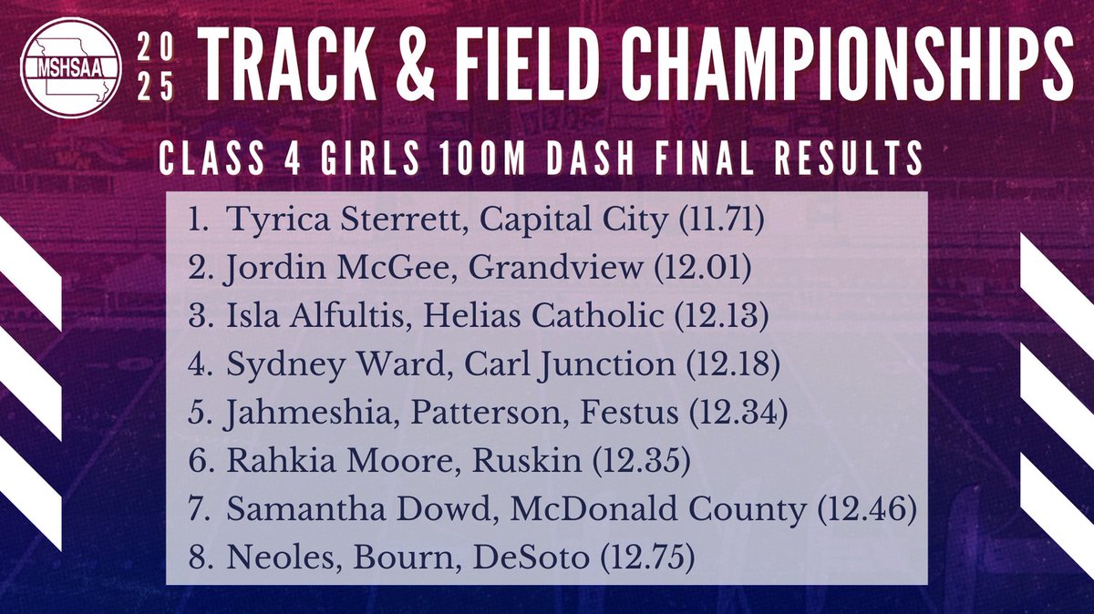 Final results for Class 4 Girls 100m Dash