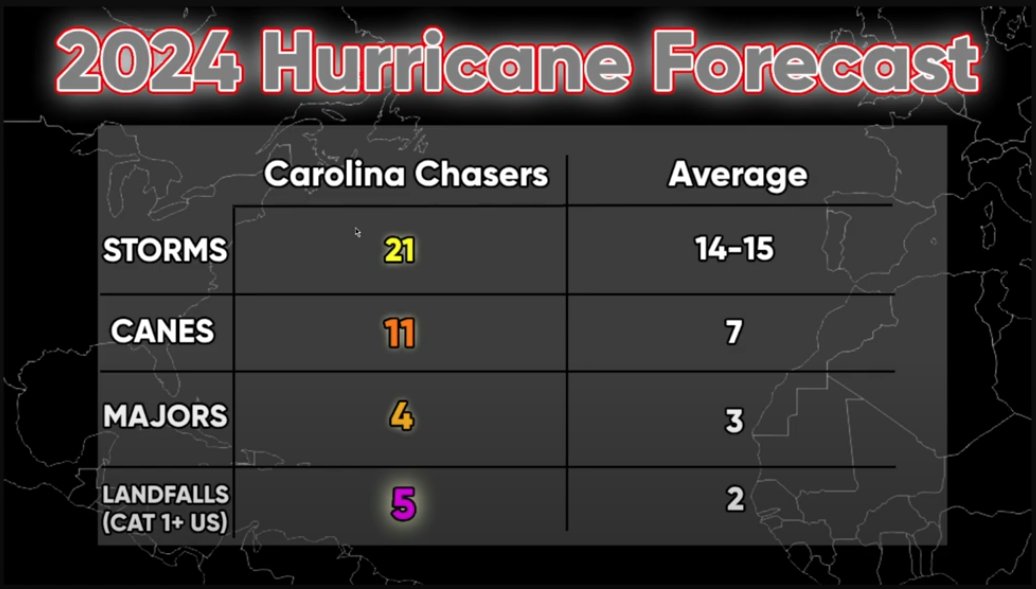 Bryce Casper tweet media