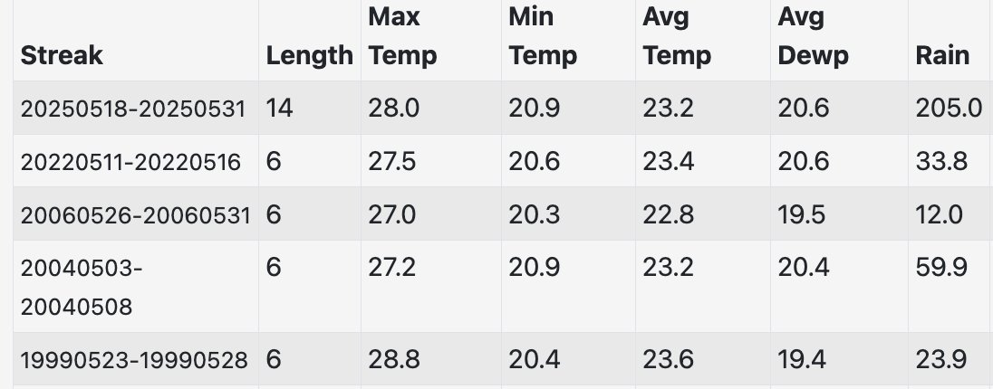 Sunil Nagaraj tweet media