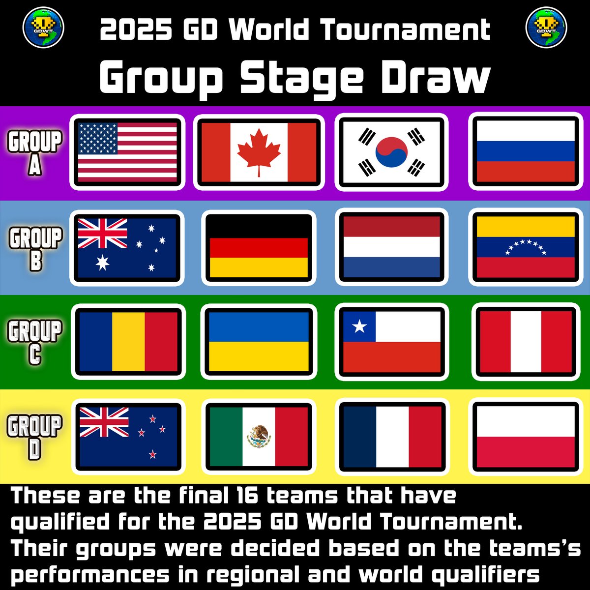 GD_Venezuela's tweet image. 💫| ¡Estamos en fase de grupos! 🥳

Actualmente estamos ubicados en el Grupo B, en el cual nos enfrentamos a:

- Australia 🇦🇺
- Alemania 🇩🇪
- Países Bajos 🇳🇱

Quedense atentos a los próximos tweets, donde anunciaremos más información. 👀

Cuenta oficial de GDWT: @GDWTHub 🌎