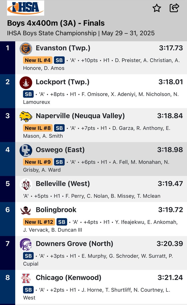 Lockport Township Track and Field tweet media