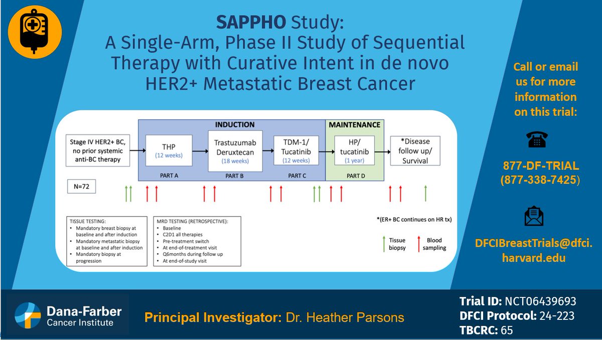 Dana-Farberās Breast Oncology Center (@dfci_breastonc) on Twitter photo The new #SAPPHO study, led by <a href="/DFCI_BreastOnc/">Dana-Farberās Breast Oncology Center</a> & <a href="/TheTBCRC/">Translational Breast Cancer Research Consortium</a>, is evaluating a novel treatment approach for HER2+ #MetastaticBreastCancer. The study will help investigators understand if giving sequential treatments is safe and effective for patients with newly diagnosed HER2+ #MBC, The new #SAPPHO study, led by <a href="/DFCI_BreastOnc/">Dana-Farberās Breast Oncology Center</a> & <a href="/TheTBCRC/">Translational Breast Cancer Research Consortium</a>, is evaluating a novel treatment approach for HER2+ #MetastaticBreastCancer. The study will help investigators understand if giving sequential treatments is safe and effective for patients with newly diagnosed HER2+ #MBC,
