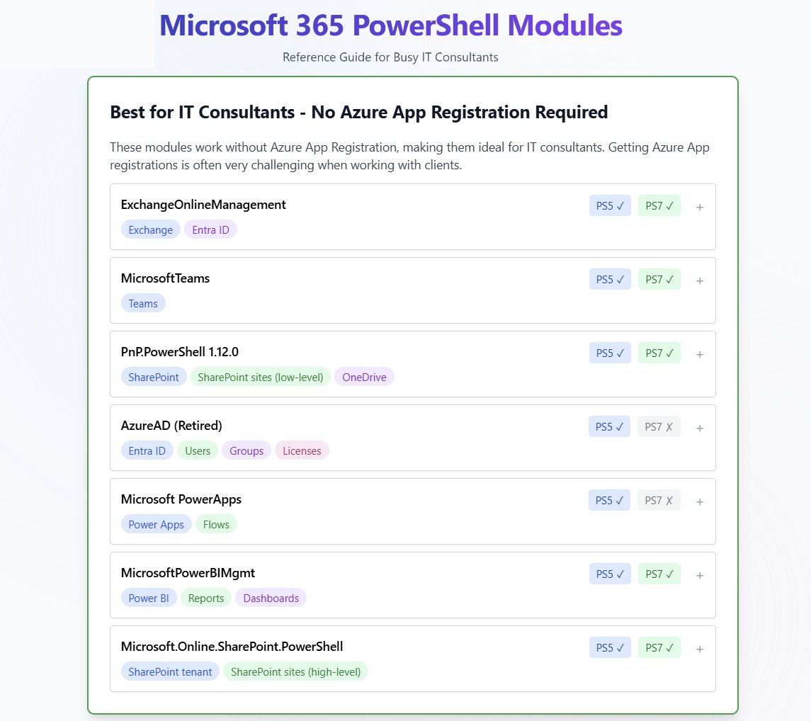 Hi there, #SharePoint consultants! 👋

Question: When working with #Microsoft 365, what PowerShell modules do you use for your work with your clients? I prepared a quick reference web page for myself that helps me quickly choose the right module💡

lnkd.in/gHivTgjk 👈