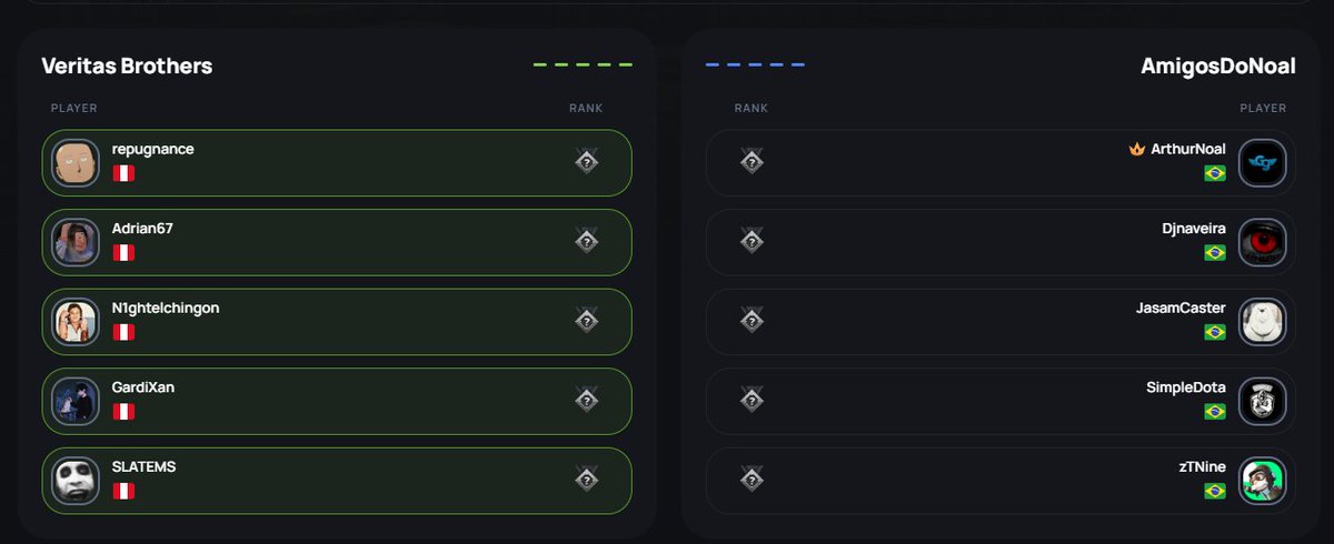 Foi bom enquanto durou nossa jornada na Open Qualifier do The International <a href="/godgenesisbr/">GodGenesis</a>
