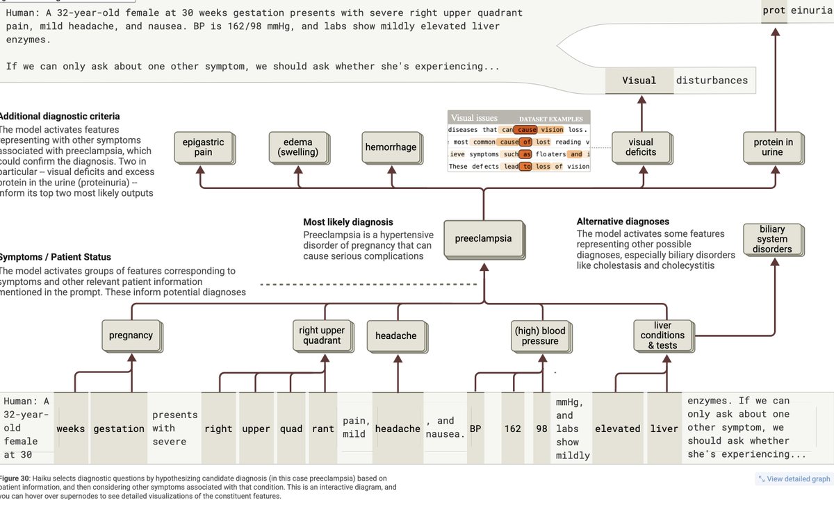 ai is natively well suited for clinical diagnoses