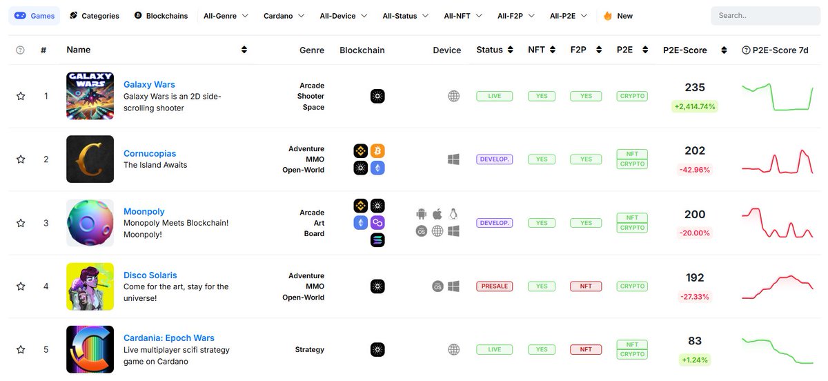 DigitalGold2022's tweet image. 🚨Galaxy Wars is up 2414% today🚨

Is that… good? Did we win?? Or did we accidentally divide by zero and break the simulation?? 🧮💥👾

Either way, someone please check on the economy of Planet OMG 🪐🫠

#GalaxyWars #CryptoChartsBeLike #SendHelpOrSnacks