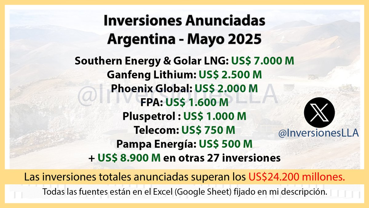 InversionesLLA's tweet photo. #ResumenDeInversiones Mayo 2025
Todos los meses son buenos meses.
Argentina será potencia 😎 https://t.co/rwFjTfd6Lw