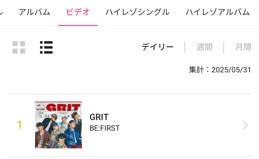 レコチョク デイリーランキング
(2025/05/31)

シングル
1位 GRIT🥇
3位 夢中
26位 Loop ~One of the BE:ST-03 RYUHEI~

ハイレゾシングル
1位 GRIT🥇
7位 Loop ~One of t he BE:ST-03RYUHEI~
11位 夢中

アルバム・ハイレゾアルバム・ビデオ
1位 GRIT🥇

おめでとうございます🎉