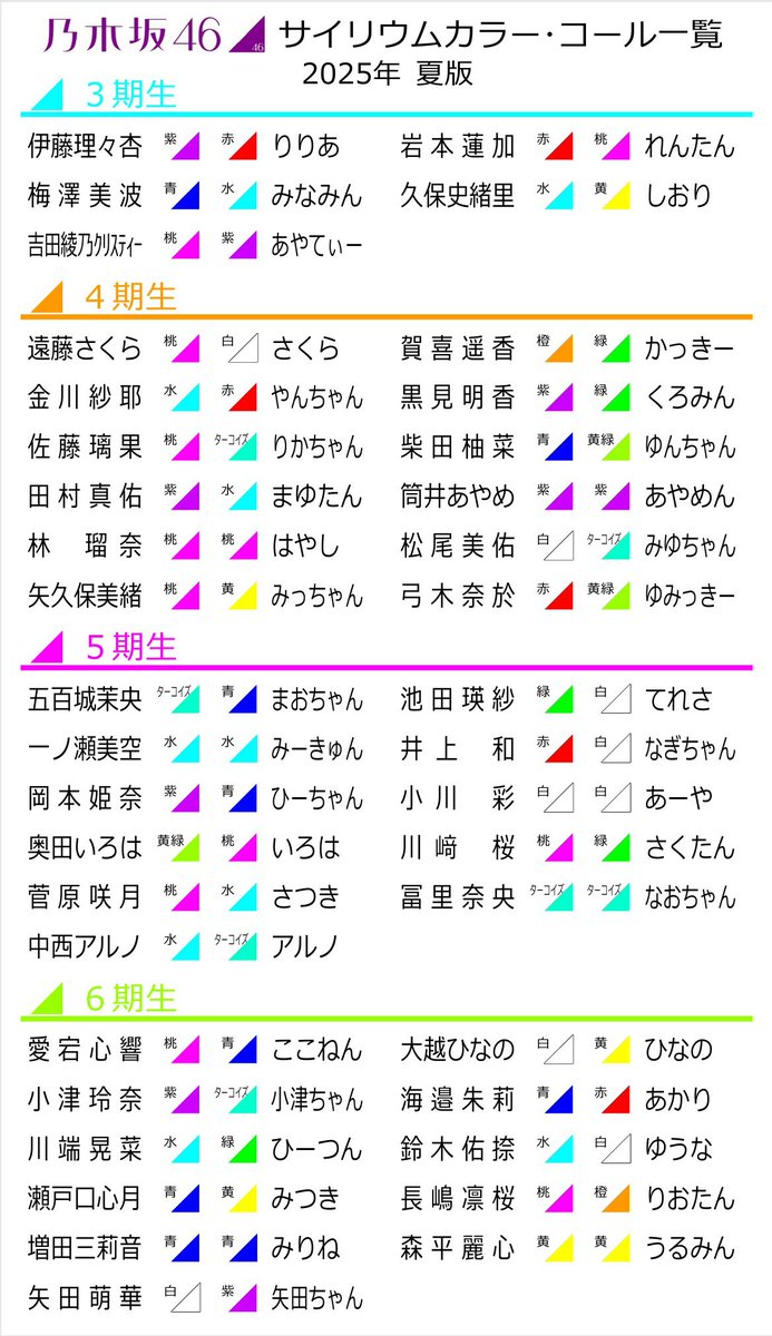 ルナ 乃木坂46 サイリウム Amazon.co.jp: 林瑠奈 個別スティックライト 2本 新型 乃木坂46 ペン