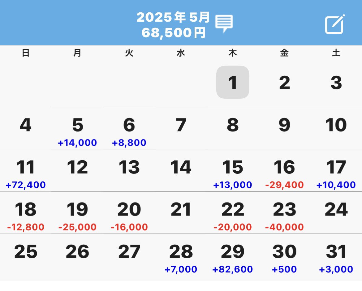 at_at56's tweet photo. 5月収支報告
+68.5k

月末でなんとかプラスになったけど、今年の収支やばいぞ、、、 https://t.co/L06rkUVuJM