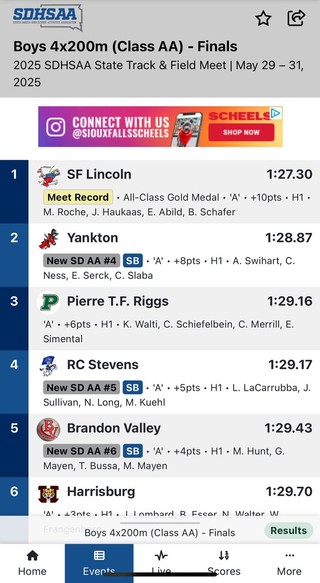 An excellent race and a 3rd place finish for our boys’ 4x200 m relay at the State AA Meet! Super race Karson W, Carter S, Carter M, &amp; Eladio S!