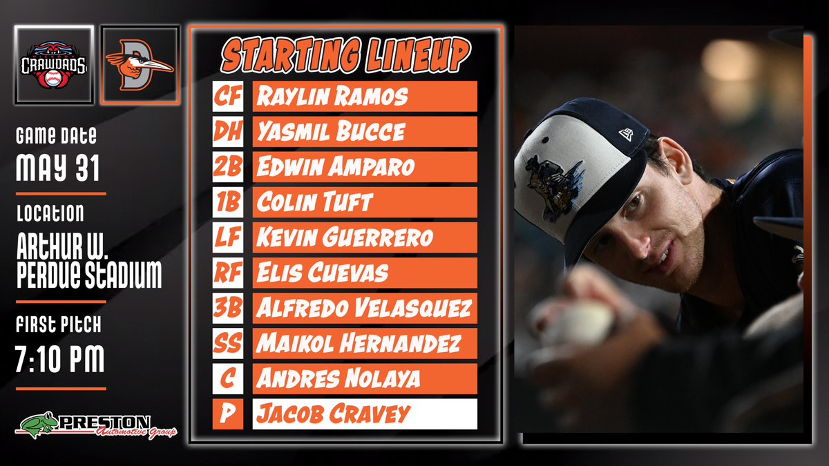 Delmarva Shorebirds (@shorebirds) on Twitter photo Here's our <a href="/preston_motor/">Preston Automotive</a> starting lineup for Game
2β£ of tonight's doubleheader!
π | Arthur W. Perdue Stadium
π | Hickory Crawdads
β° | 7:10 PM
πΊ | bit.ly/MiLB-tv
π» | atmilb.com/38q7Dwv
ποΈ | <a href="/MitchellSpeltz/">Mitchell Speltz</a>
#FlyTogether | #Birdland Here's our <a href="/preston_motor/">Preston Automotive</a> starting lineup for Game
2β£ of tonight's doubleheader!
π | Arthur W. Perdue Stadium
π | Hickory Crawdads
β° | 7:10 PM
πΊ | bit.ly/MiLB-tv
π» | atmilb.com/38q7Dwv
ποΈ | <a href="/MitchellSpeltz/">Mitchell Speltz</a>
#FlyTogether | #Birdland