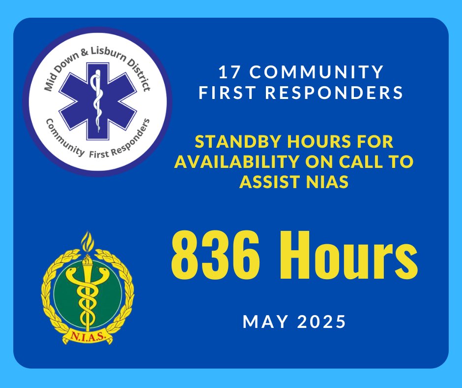 Big thanks to all our 17 responders at Mid Down &amp; Lisburn District Community First Responders who put themselves on standby for the month of May giving a total of 836 hours being ready to assist Northern Ireland Ambulance Service.