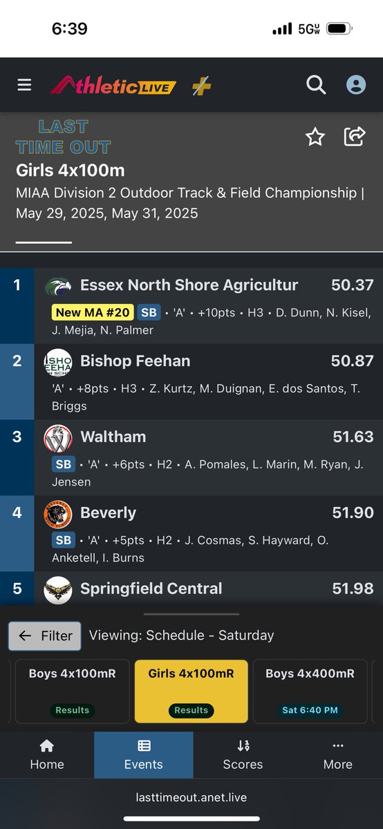 Dan Connors (@ethawkscoachc) on Twitter photo Essex Tech returns to the winners circle . The girls 4x100m relay team wins gold at 50.37 . The first champions womenâs state champion in any spring track in Essex Tech History. <a href="/ETAthletics/">Essex Tech Athletics</a> <a href="/PhilStacey_SN/">Phil Stacey</a> <a href="/MattWilliams_SN/">Matt Williams</a> <a href="/EssexNorthShore/">Essex North Shore Agricultural & Technical School</a> Essex Tech returns to the winners circle . The girls 4x100m relay team wins gold at 50.37 . The first champions womenâs state champion in any spring track in Essex Tech History. <a href="/ETAthletics/">Essex Tech Athletics</a> <a href="/PhilStacey_SN/">Phil Stacey</a> <a href="/MattWilliams_SN/">Matt Williams</a> <a href="/EssexNorthShore/">Essex North Shore Agricultural & Technical School</a>
