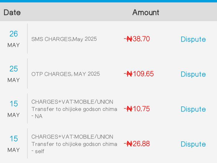 Officialcgodson's tweet photo. Dear @UNIONBANK_NG why all this charges? OTP charges for what? Did I ask for you to send otp during transaction??

#UnionBank https://t.co/KTZvYgples