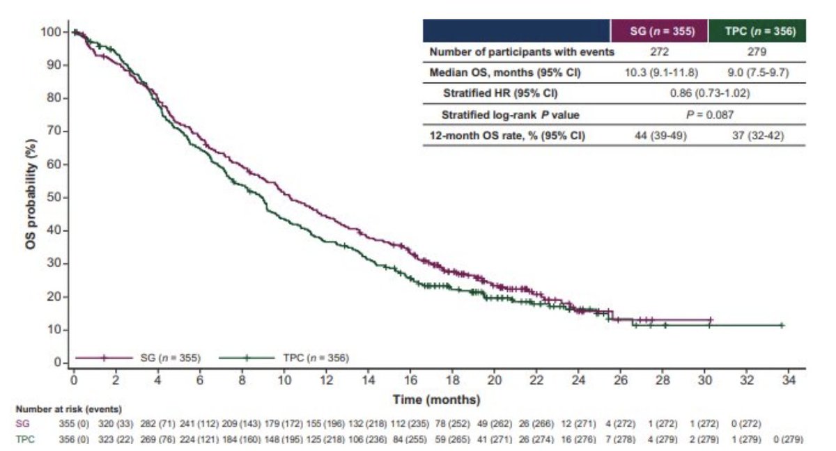 UroToday.com (@urotoday) on Twitter photo Antibody-drug conjugates in #UrothelialCarcinoma: Bridging innovation and community practice. Presentation by Elizabeth Wulff-Burchfield, MD <a href="/KUcancercenter/">KU Cancer Center</a>. #ASCO25 written coverage by <a href="/RKSayyid/">Rashid K. Sayyid</a> <a href="/USC/">USC</a> > bit.ly/4jpW9YD <a href="/ASCO/">ASCO</a> Antibody-drug conjugates in #UrothelialCarcinoma: Bridging innovation and community practice. Presentation by Elizabeth Wulff-Burchfield, MD <a href="/KUcancercenter/">KU Cancer Center</a>. #ASCO25 written coverage by <a href="/RKSayyid/">Rashid K. Sayyid</a> <a href="/USC/">USC</a> > bit.ly/4jpW9YD <a href="/ASCO/">ASCO</a>