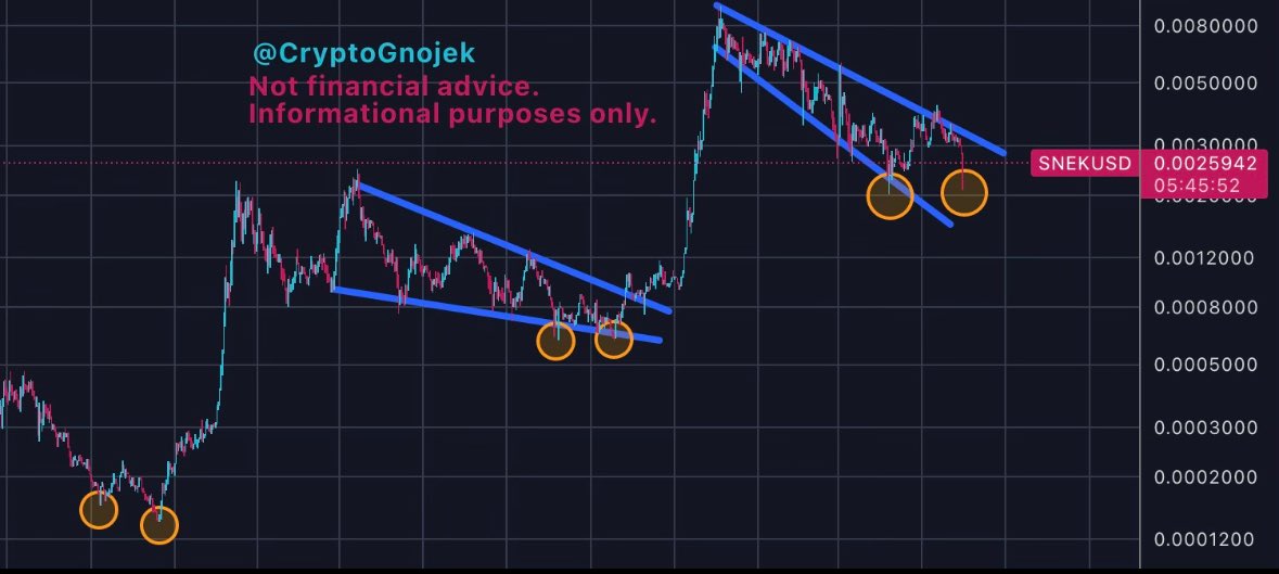 The $SNEK lovesss double bottomsss. 🍑

Could this be it? 👀🐍