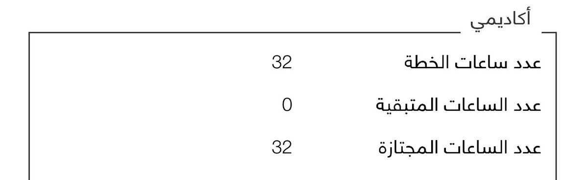 شُعور عصيّ على الوصف؛ الحمدلله الذي منَّ عليّ فأفضل ❤️