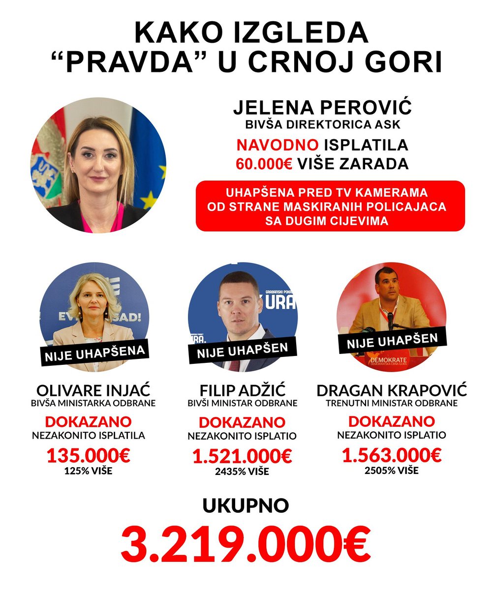 Sto treba da se desi da vi iz <a href="/nvomans/">NVOMANS</a> pocnete da pitate kad ce u zatvor Injac, Adzic i Krapovic? 
Pa da se i njima sudi kao Perovickoj?

Ah da, vi radite u korist naroda jel tako 🤡 

slika by @mimformer1