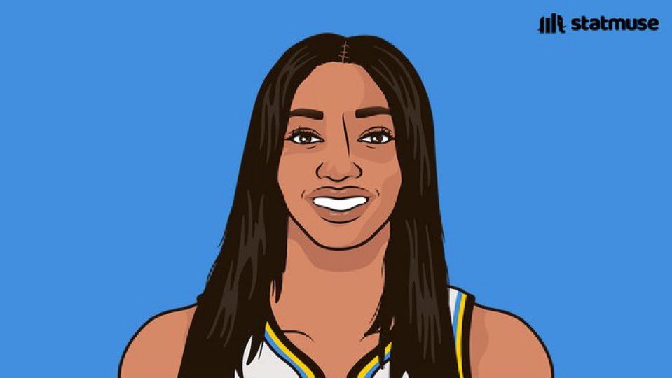 Chicago Game Slate Tonight: 

— Chicago Cubs: 1:20 PM CST 
— Chicago White Sox: 3:05 PM CST 
— Chicago Fire: 6:30 PM CST
— Chicago Sky: 7:00 PM CST

Who do you think will come out on top tonight??? 

#ChiTown | #ChicagoSports