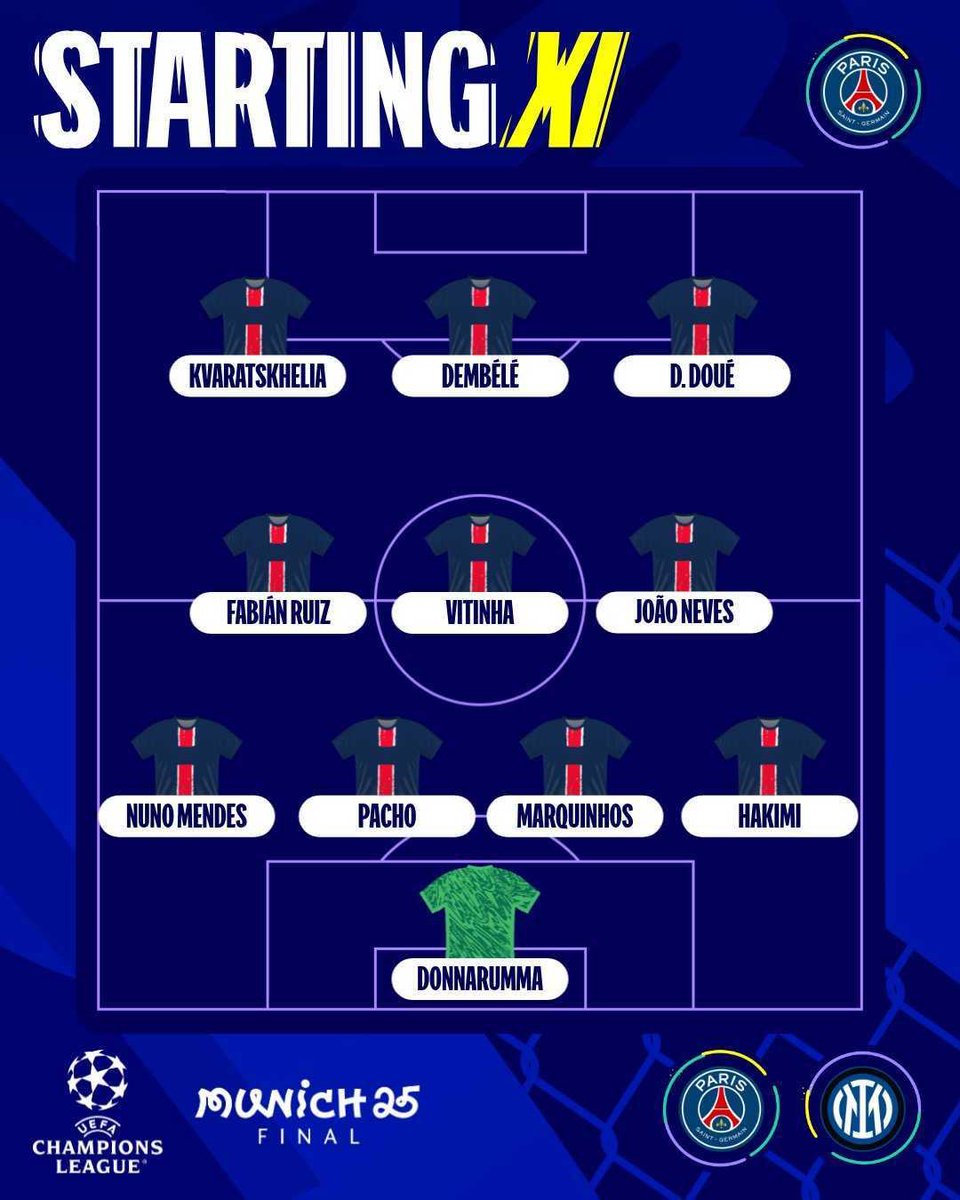 rovatelmedia's tweet photo. The Final Chapter Begins! 📖⚽
The lineups are in. The tension is real.
Inter 🆚 PSG only one will rise.
Who are you backing?
#UCLFinal #InterVsPSG https://t.co/e1TlcbAmLq