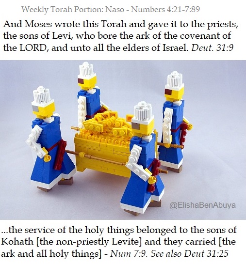 Elishabenabuya's tweet photo. In this week's #Torah portion, we read of the non-priestly Levites being given the Torah to carry.
The Deuteronomist authorship, though, claims that it was given to the priestly Levites.
Deuteronomy often contradicts the Numbers and Exodus writings.
#Nasso https://t.co/8hKrOrtbRU