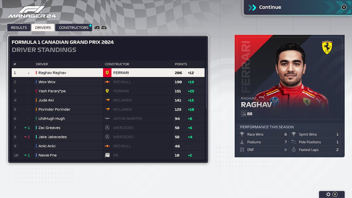 NorstappenSim's tweet photo. @yvlcali only leads by 16 points heading into Austria 

Ferrari strengthen their grip on the constructors even more https://t.co/tCm3rHj5ha