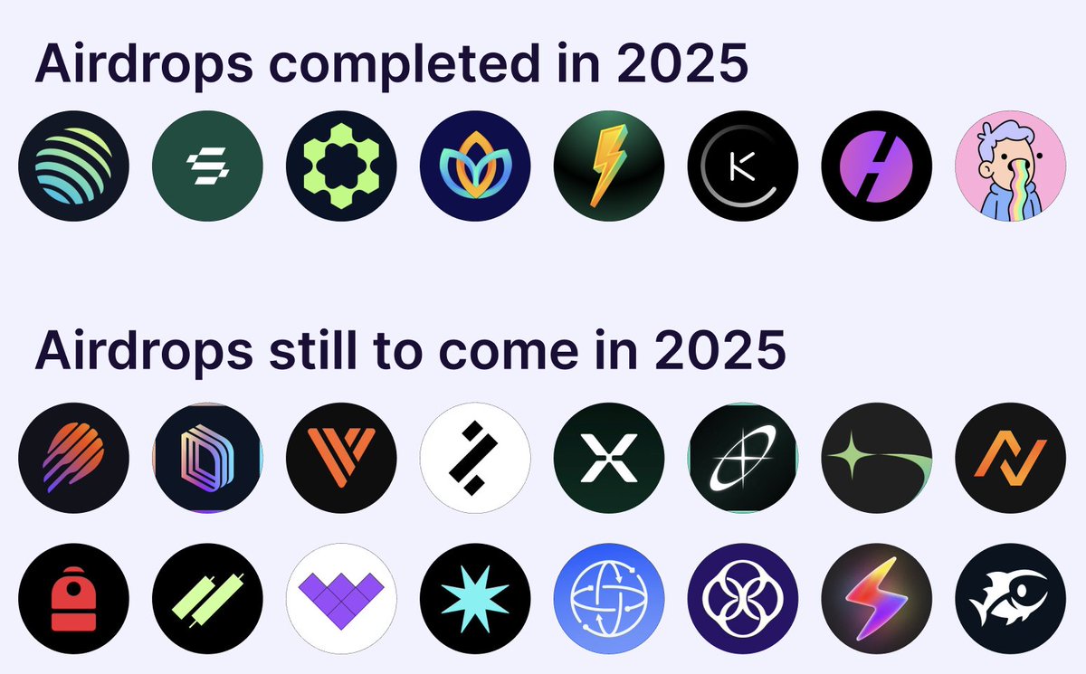 Yo #Solana #SOL #SolanaAirdrop #Airdrops
Solana Airdrops - Already Dropped &amp; Still to Come in 2025 🪂

Did you 🫵 order a <a href="/solanamobile/">Seeker | Solana Mobile</a>
Still have time to get some and qualify to get awesome airdrops...

What’s been your biggest one so far, and which are you looking forward to