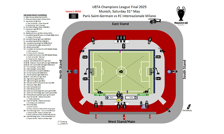 Ultra HD 4k news 📺 (@uhd4k) on Twitter photo CORRECTION: Those facts are right, but the link and camera plan were swapped with the Europe League Final. Here is the correct link and camera plan for tonight's CL Final:
svgeurope.org/blog/headlines… via <a href="/SVGEurope/">SVG Europe</a> CORRECTION: Those facts are right, but the link and camera plan were swapped with the Europe League Final. Here is the correct link and camera plan for tonight's CL Final:
svgeurope.org/blog/headlines… via <a href="/SVGEurope/">SVG Europe</a>