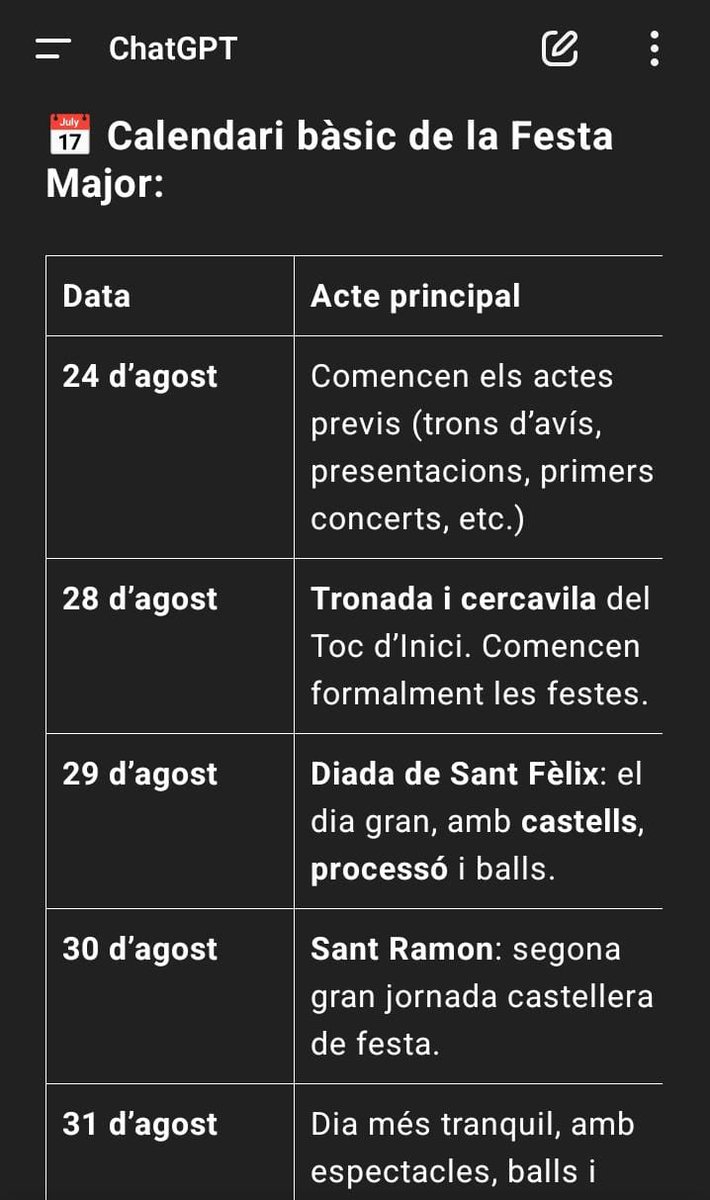 Ricard Vinyals (@ricardvinyals) on Twitter photo Gent de #Vilafranca, què en penseu d'aquest calendari de tradicions de la <a href="/fmvilafranca/">Festa Major de Vilafranca</a> que mostra el #ChatGPT? Jo, directament que no en té ni p... idea😳
He flipat! Segurament, a la IA li falta rodatge😉
#SantFelix
<a href="/ossosdesant/">Ossos de sant</a> <a href="/diablesvila/">Ball de Diables de Vilafranca</a> Gent de #Vilafranca, què en penseu d'aquest calendari de tradicions de la <a href="/fmvilafranca/">Festa Major de Vilafranca</a> que mostra el #ChatGPT? Jo, directament que no en té ni p... idea😳
He flipat! Segurament, a la IA li falta rodatge😉
#SantFelix
<a href="/ossosdesant/">Ossos de sant</a> <a href="/diablesvila/">Ball de Diables de Vilafranca</a>