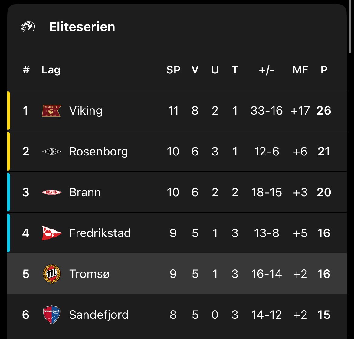 TROMSØMÅSA tweet media