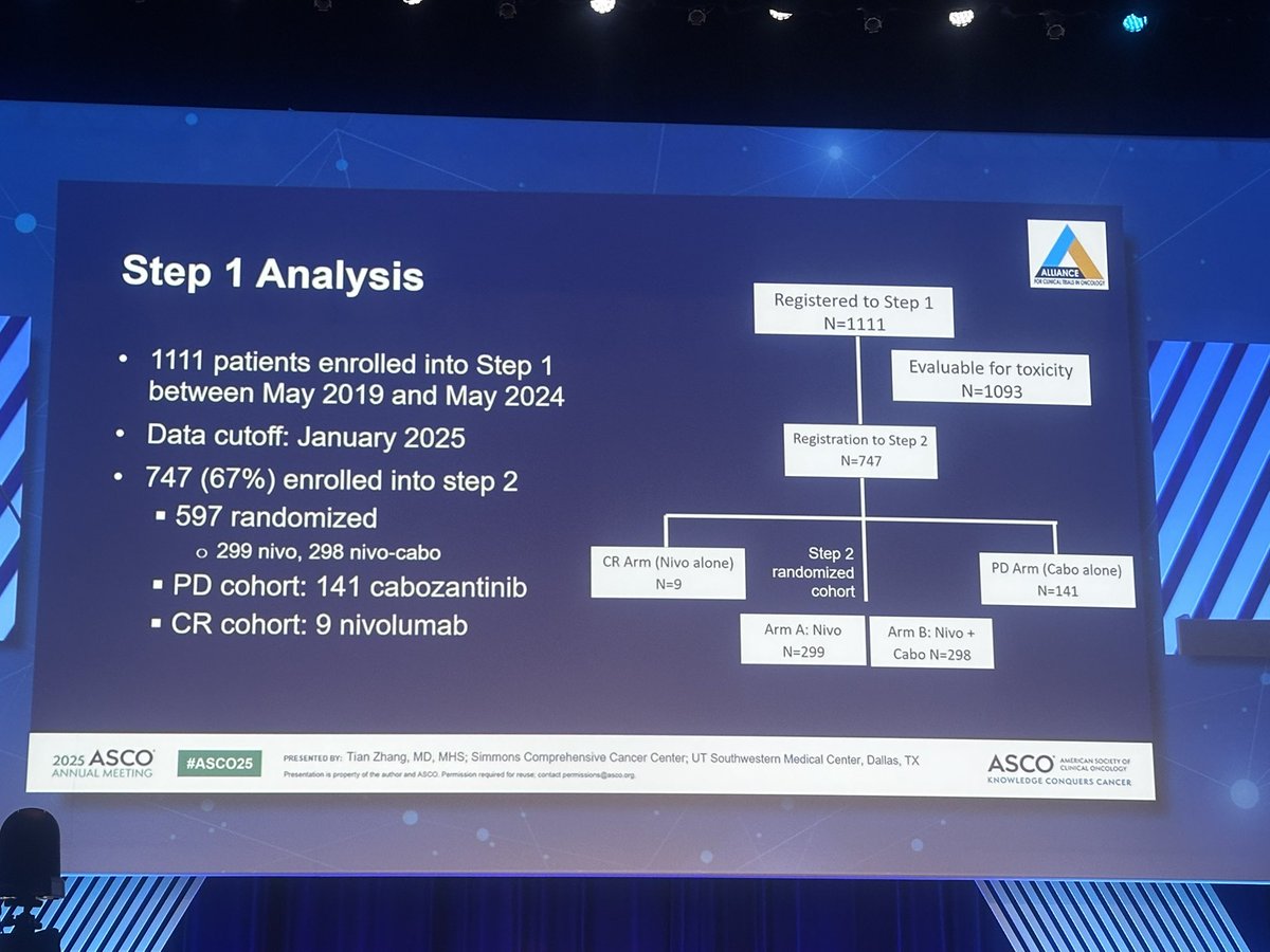 Yรผksel รrรผn (@dryukselurun) on Twitter photo Congratulations <a href="/TiansterZhang/">Tian Zhang, MD, MHS</a> et al. Great effort and excellent work.
Real-world adaptive strategy meets real-life complexity.
OS results awaited.
awaited.
#ASCO25 #cancer #oncology
@oncoalert <a href="/ASCO/">ASCO</a> <a href="/medicalwatchBC/">Kate Sears</a>
<a href="/DrChoueiri/">Toni Choueiri, MD</a> <a href="/yekeduz_emre/">Emre Yekedรผz</a> <a href="/neerajaiims/">Neeraj Agarwal, MD, FASCO</a> <a href="/CParkMD/">๐๐ก๐๐ง๐๐ฅ๐๐ซ ๐๐๐ซ๐ค ๐๐ ๐
๐๐๐</a> Congratulations <a href="/TiansterZhang/">Tian Zhang, MD, MHS</a> et al. Great effort and excellent work.
Real-world adaptive strategy meets real-life complexity.
OS results awaited.
awaited.
#ASCO25 #cancer #oncology
@oncoalert <a href="/ASCO/">ASCO</a> <a href="/medicalwatchBC/">Kate Sears</a>
<a href="/DrChoueiri/">Toni Choueiri, MD</a> <a href="/yekeduz_emre/">Emre Yekedรผz</a> <a href="/neerajaiims/">Neeraj Agarwal, MD, FASCO</a> <a href="/CParkMD/">๐๐ก๐๐ง๐๐ฅ๐๐ซ ๐๐๐ซ๐ค ๐๐ ๐
๐๐๐</a>